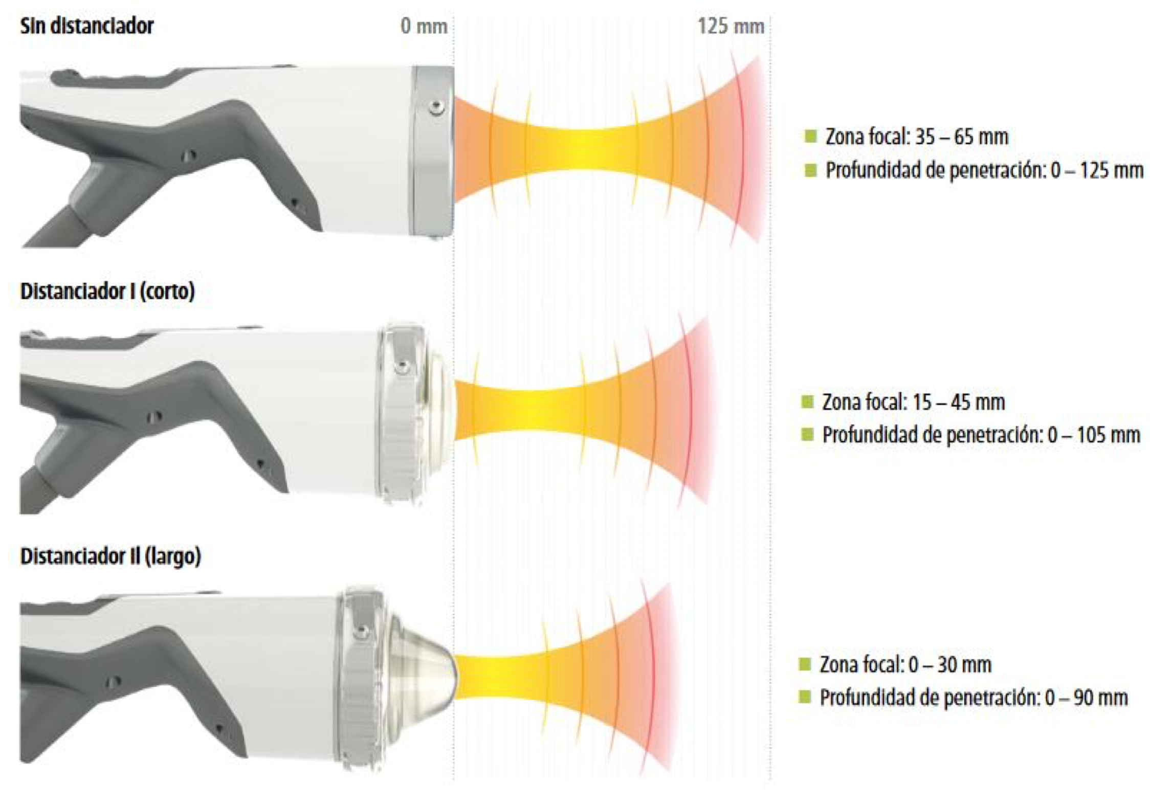 Ondas de Choque Clínicas Intelect® Focus Chattanooga