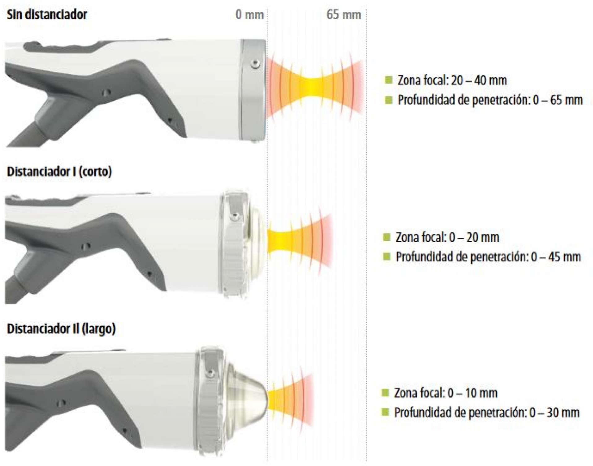 Ondas de Choque Clínicas Intelect® Focus Chattanooga