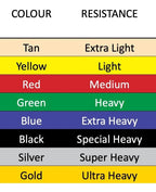 Liga de Resistencia MoVeS FlexBand Classic (1.5m.x12.5cm.)