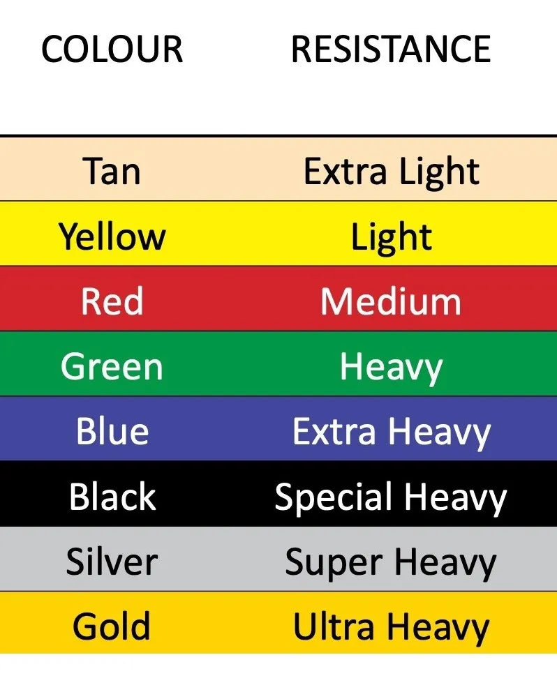 Liga de Resistencia MoVeS FlexBand Classic (1.5m.x12.5cm.)
