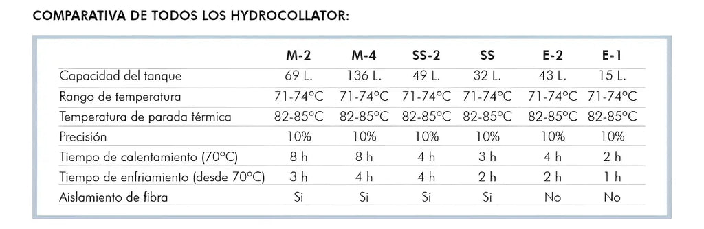Compresero Caliente Chattanooga® Hydrocollator