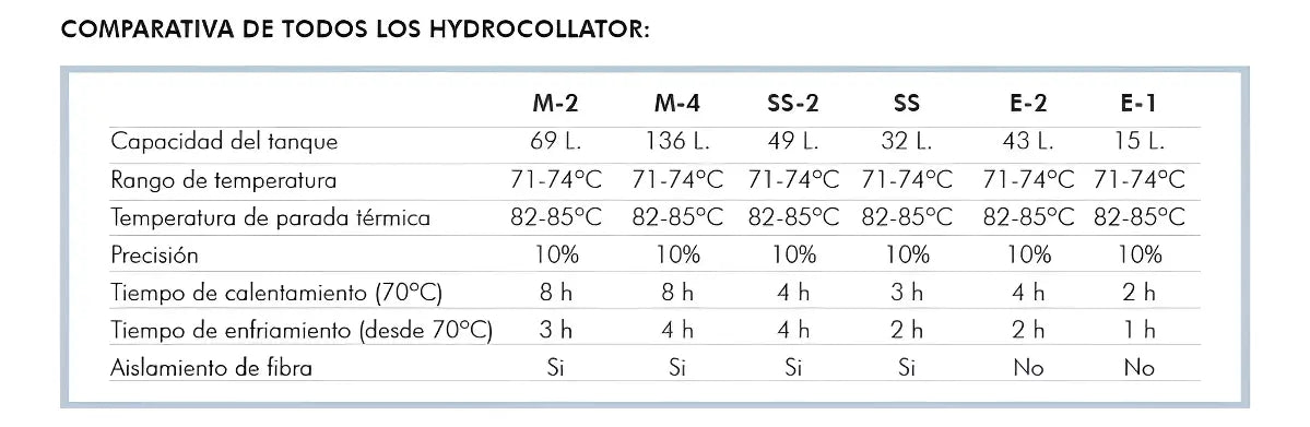 Compresero Caliente Chattanooga® Hydrocollator