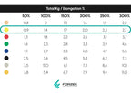 Rollo 45.5m. Liga de Resistencia MoVeS FlexBand Classic