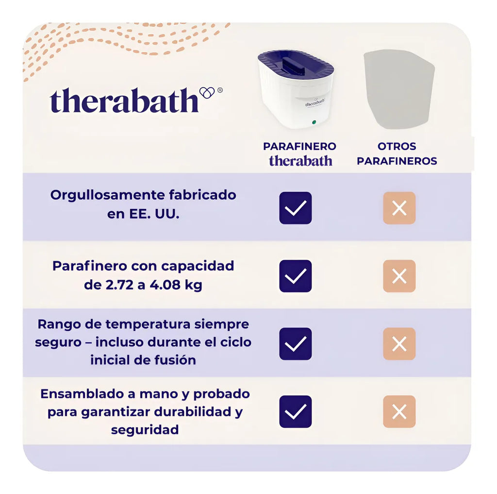 Parafinero Clínico Profesional Therabath®