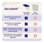 Parafinero Clínico Profesional Therabath®