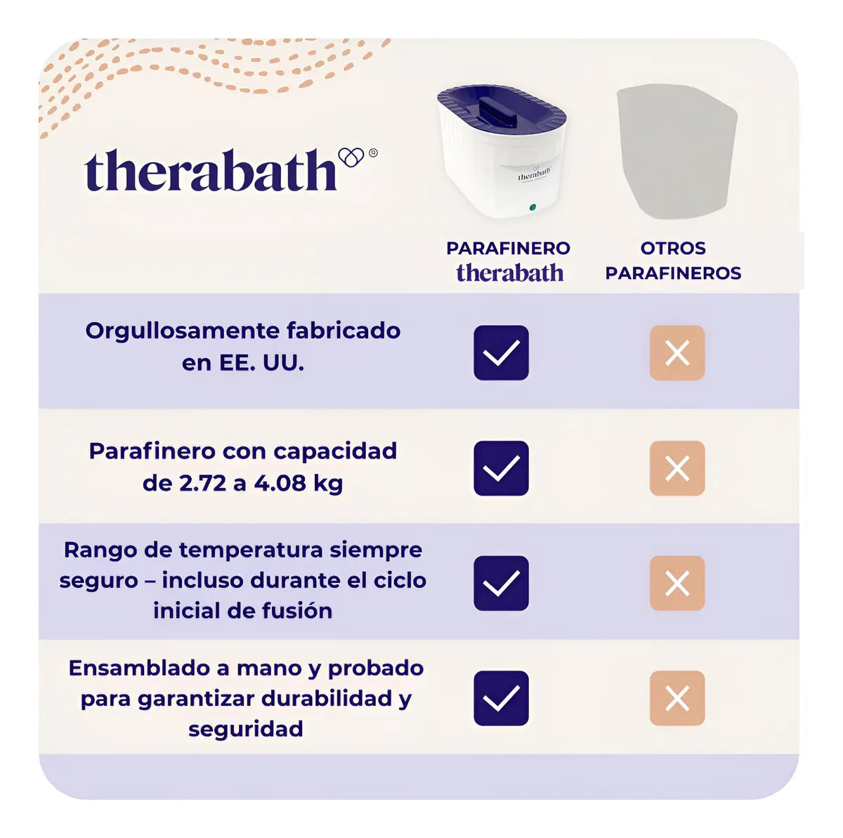 Parafinero Clínico Profesional Therabath®