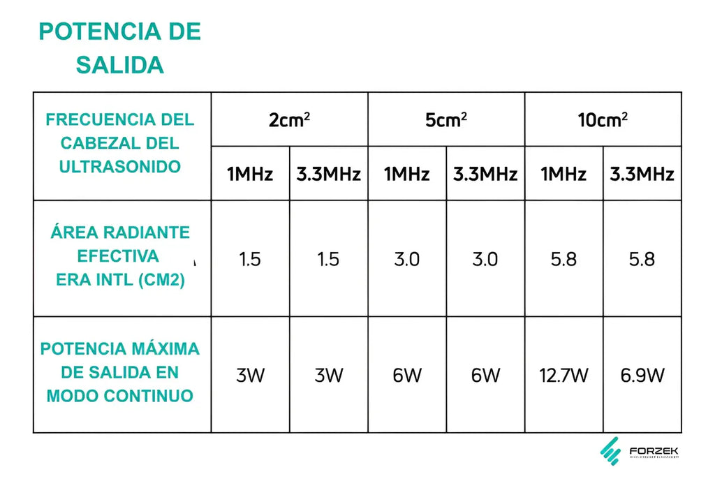 ComboTerapia Clínica Intelect® Transport "2" Combo Chattanooga
