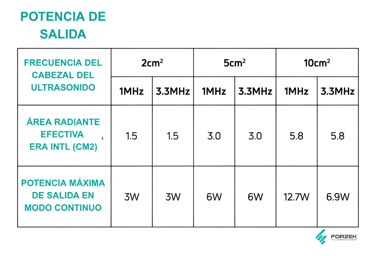 Ultrasonido Clínico Intelect® TranSport "2" Chattanooga